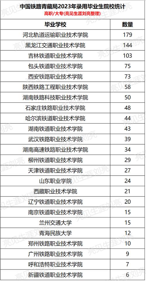 全国铁路运输与全国铁路运输专业大学排名一览表